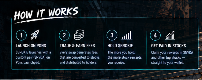 How it works